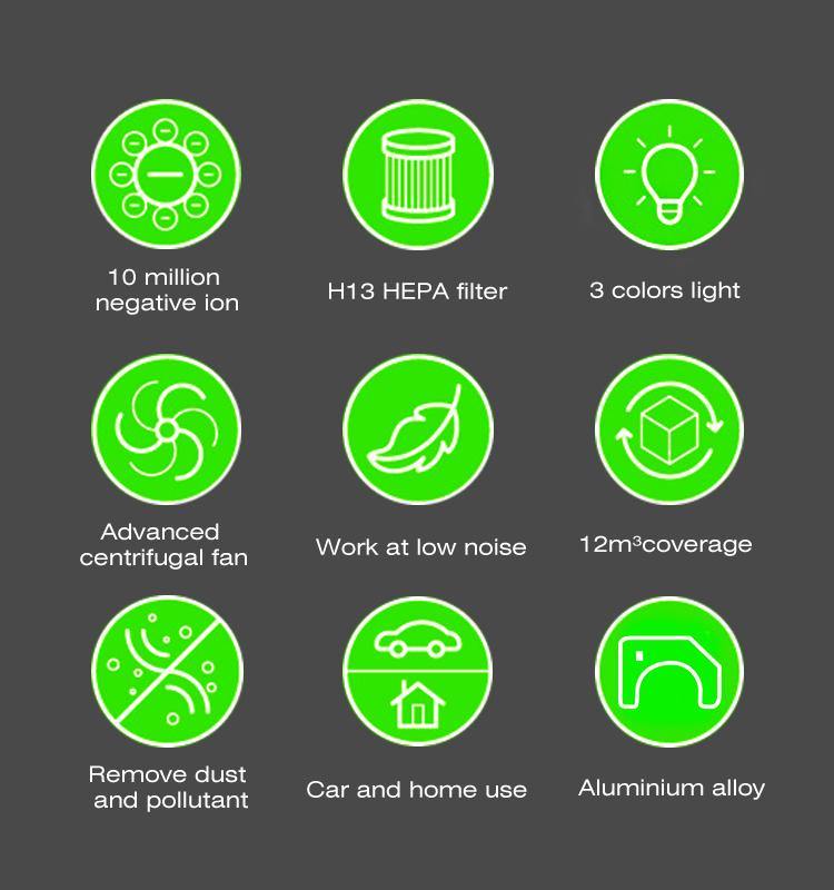 Small Car Air Purifier HEPA 13 Filter PM2.5 Dust Remove Cleaner - ST healthy life