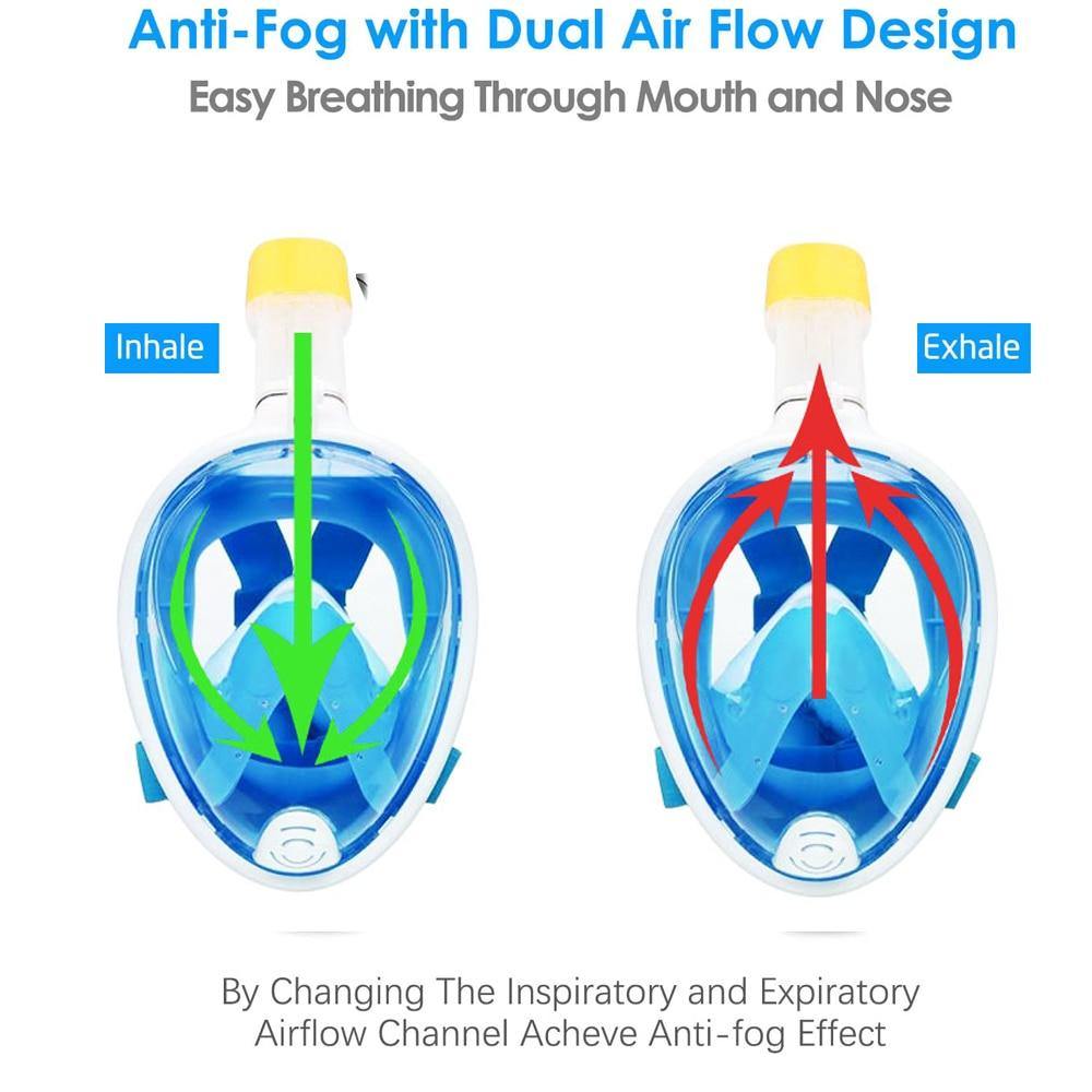 anti fog with dual air flow design mask